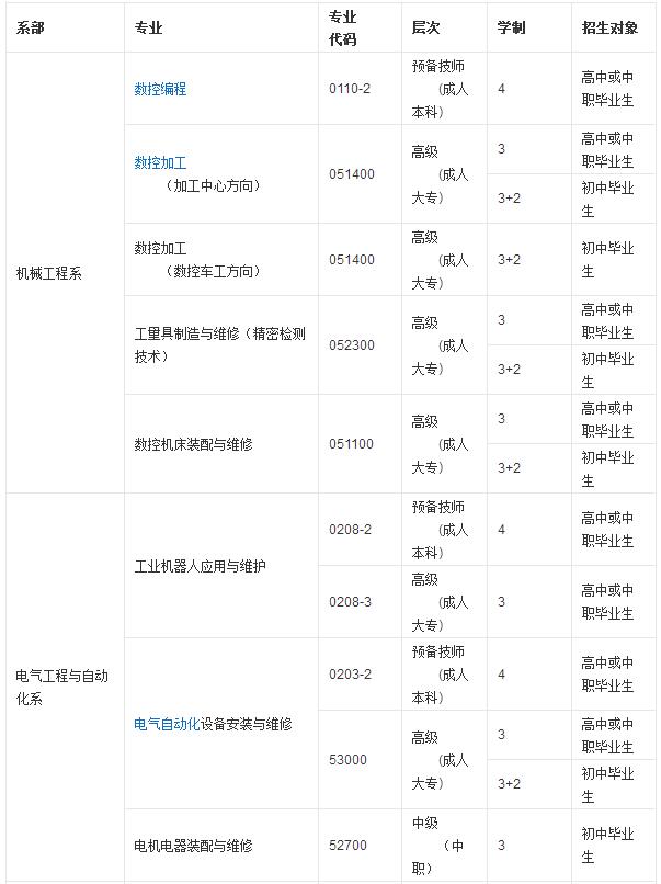 想要专业技能，想要高学历，成都市技师学院满