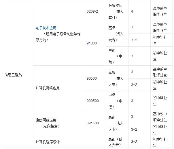 想要专业技能，想要高学历，成都市技师学院满