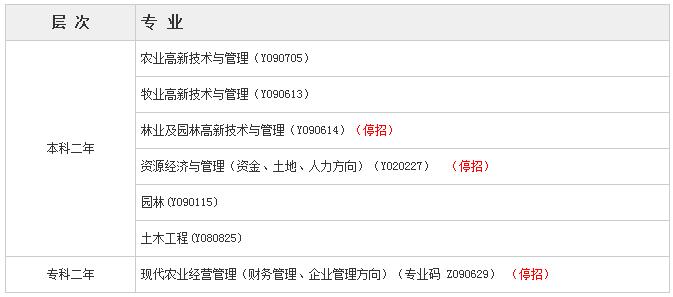 农大分部自学考试专业停招啦！