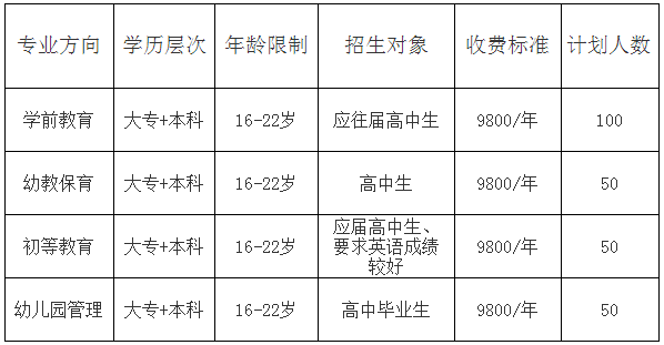 四川省师范大学幼师学院2019年招生收费标准，南充