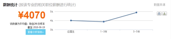 汽车维修专业就业情况