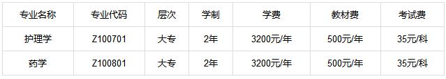 四川省大学自学考试介绍