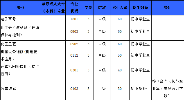 2019年四川省化工高级技工学校简介