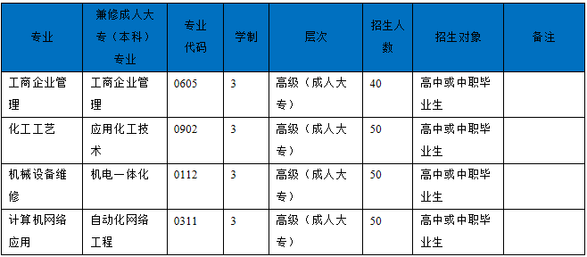 2019年四川省化工高级技工学校简介