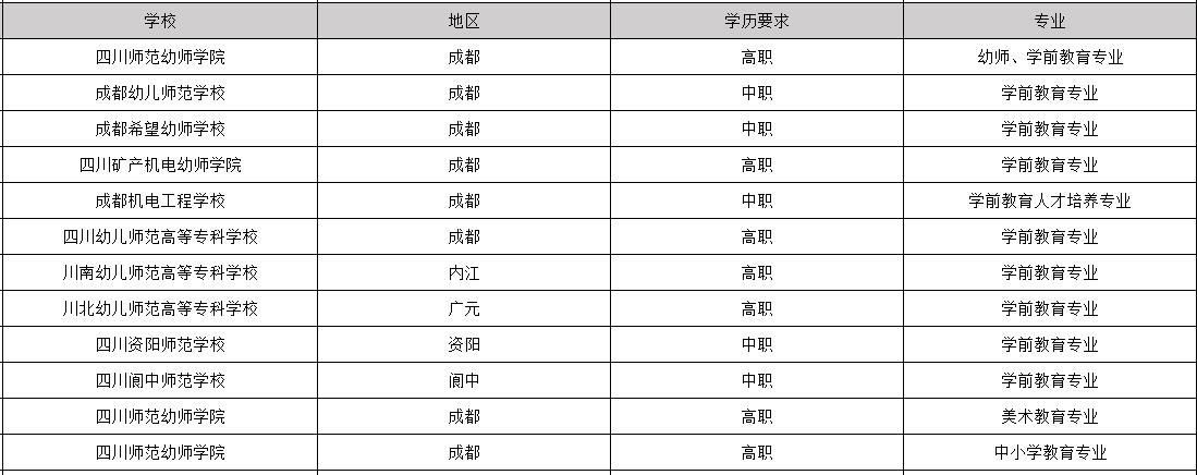 2019年有哪些教育专业学校是毕业包分配的