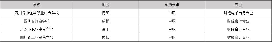 2019年毕业包分配工作的财经专业学校有哪些