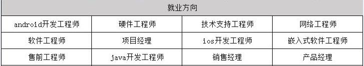 2019年通信毕业之后可以拿到多少钱的工资