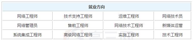 2019年硬件网络技术参加工作后一个月工资能有多