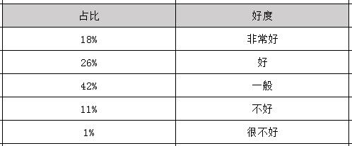 2019年药剂学毕业之后可以拿到多少钱的工资