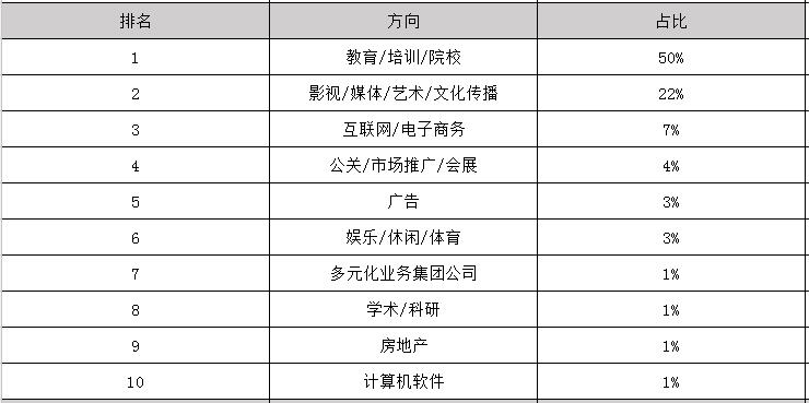 2019年音乐表演参加工作后一个月工资能有多少钱