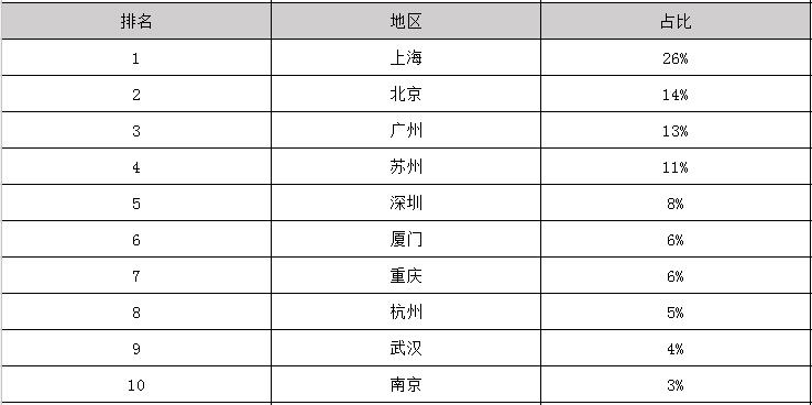 2019年音乐表演参加工作后一个月工资能有多少钱