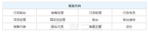 2019酒店管理毕业后一般能够拿到多少钱的工资