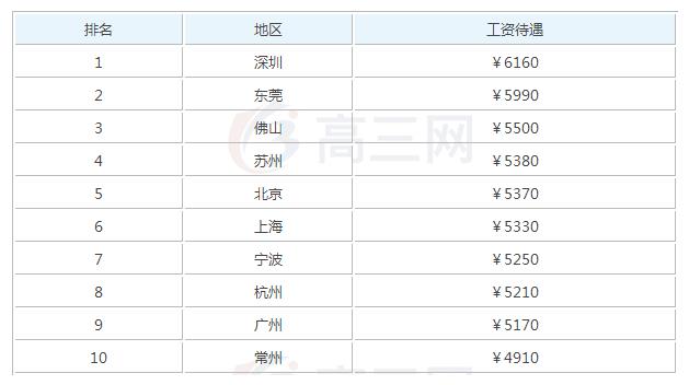 2019汽车钣金毕业后可以拿到的工资有多少钱