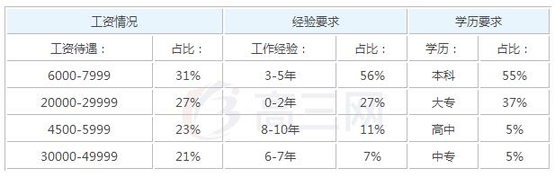 2019汽车美容毕业后可以拿到的工资有多少钱