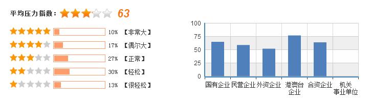 2019年商务英语毕业后可以拿到的工资有多少钱