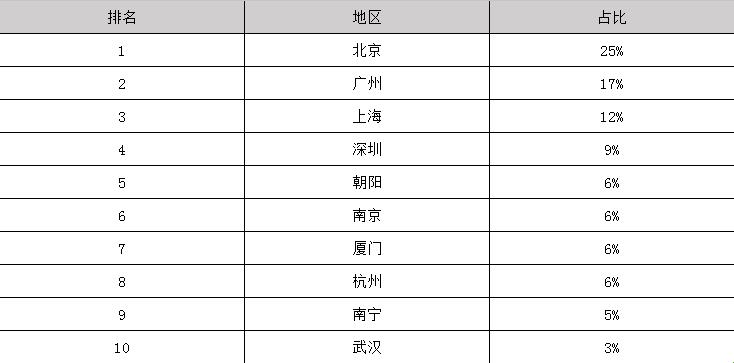 2019年人物形象设计毕业后可以拿到的工资有多少