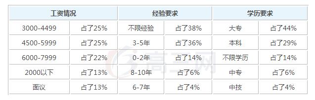 2019农林经济管理毕业后可以拿到的工资有多少钱