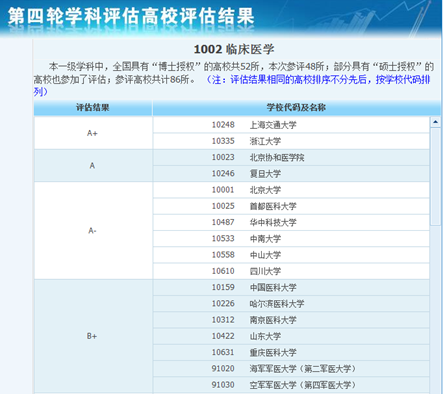 四川省大学的临床专业好吗？【全】