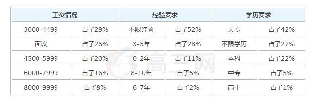 2019金属矿产地质勘测技术毕业后一般能够拿到多