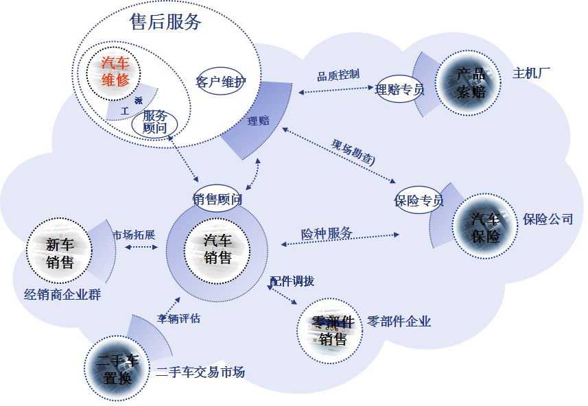 德阳的学生能在成都市职业技术学校读汽车营销专