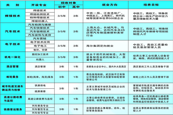 贵州焊接工程技师学校开设专业