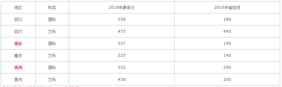 成都市的卫校大概要好多分被录取【全】