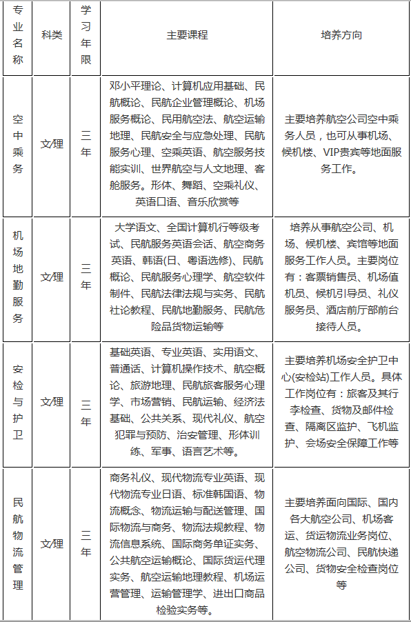 2019年四川省旅游航空专修学院招生专业招生简介