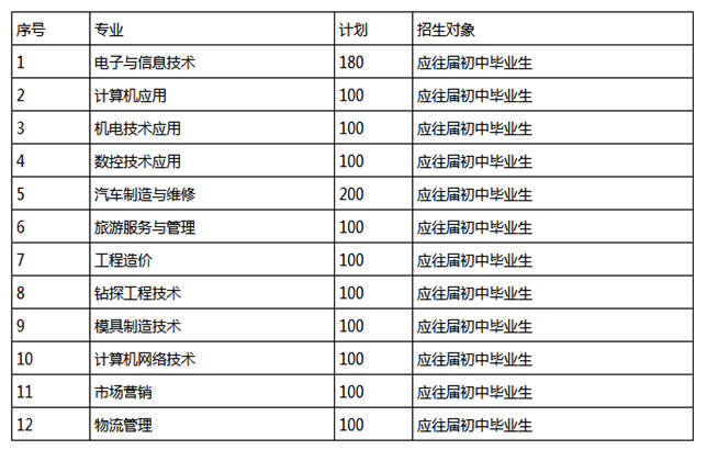 职校信息网力荐核工业成都机电学校的最新招生简章