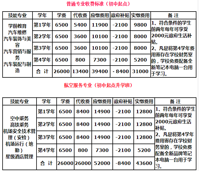 四川天一学院招生简章及招生计划要求