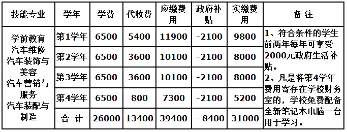 四川天一学院2018年招生简章