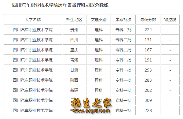 录取分数线